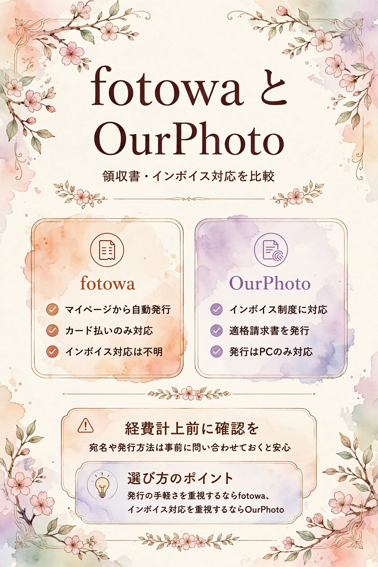 fotowaとOurPhotoの領収書発行・インボイス対応の違いを紹介するインフォグラフィック