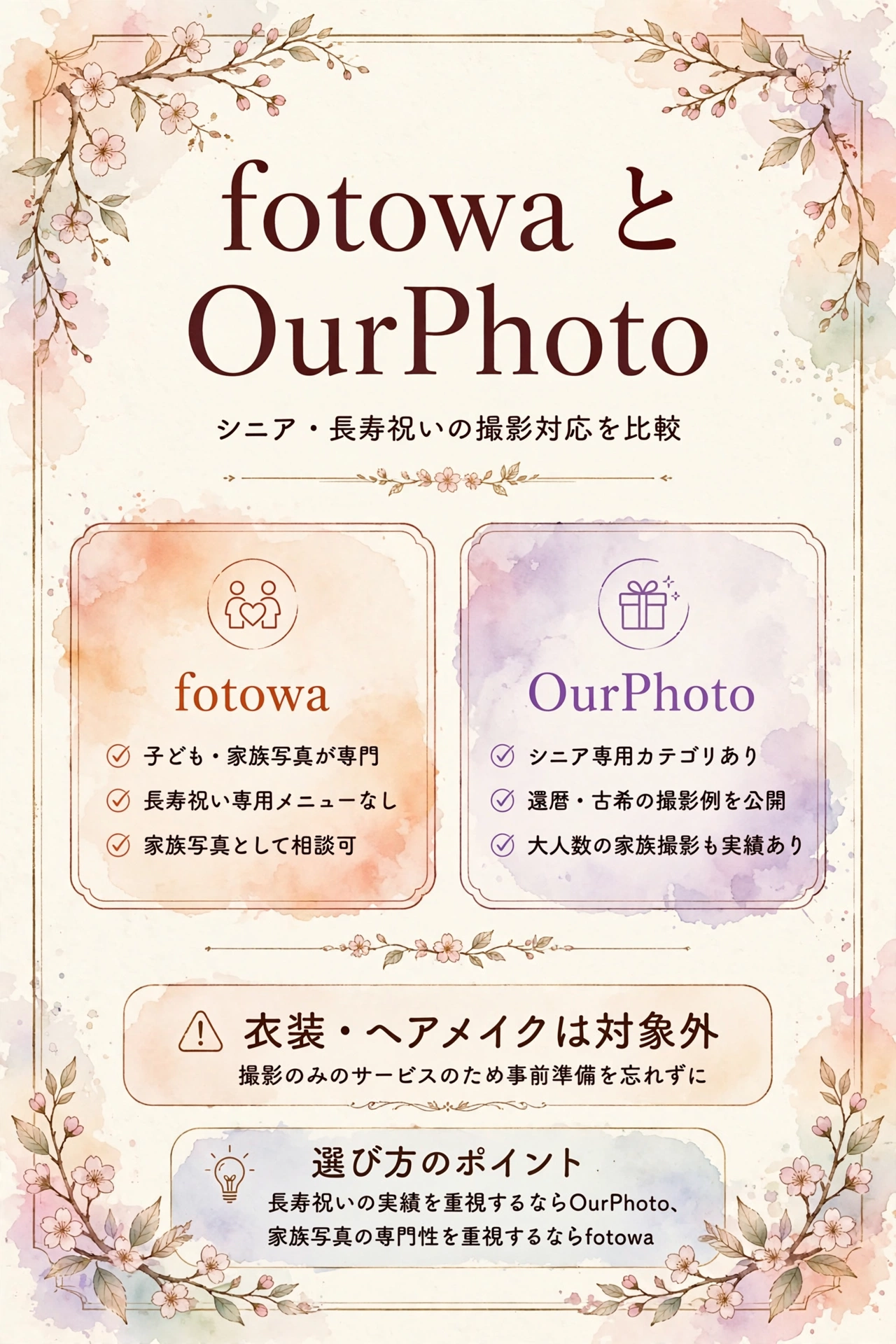 fotowaとOurPhotoのシニア・長寿祝い撮影対応の違いを紹介するインフォグラフィック