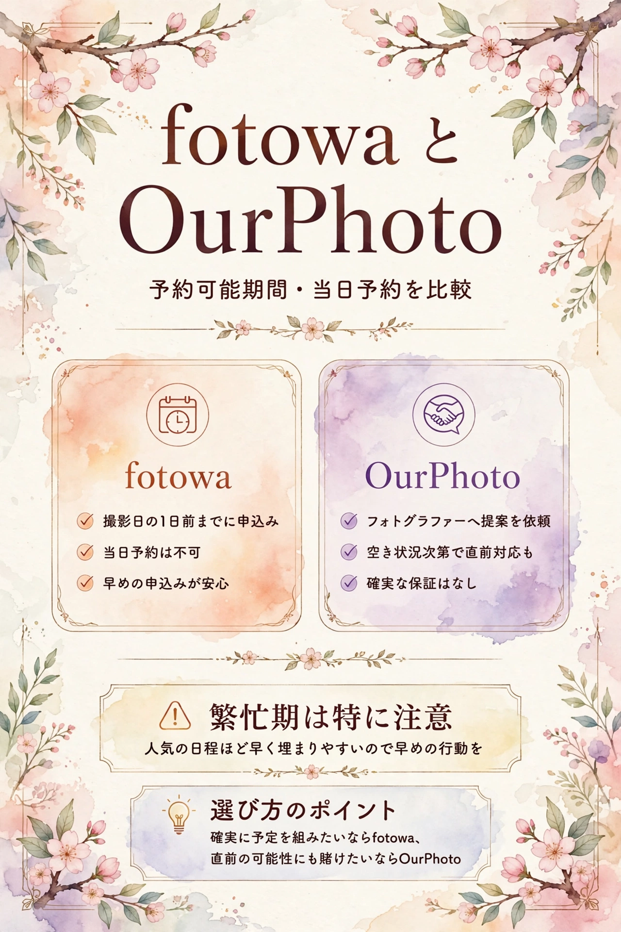 fotowaとOurPhotoの予約可能期間・当日予約対応の違いを紹介するインフォグラフィック