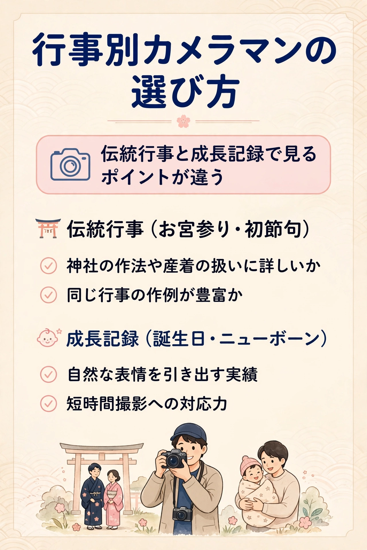 行事別カメラマンの選び方をまとめたインフォグラフィック